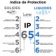Info sur l'IP